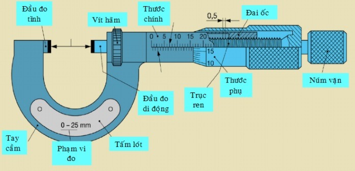 Cấu tạo của thước panme